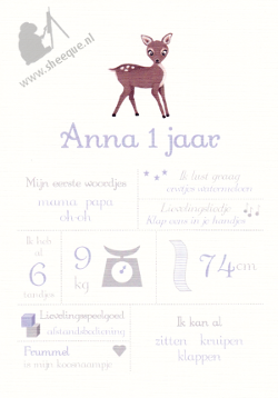 Mijlpalenposter